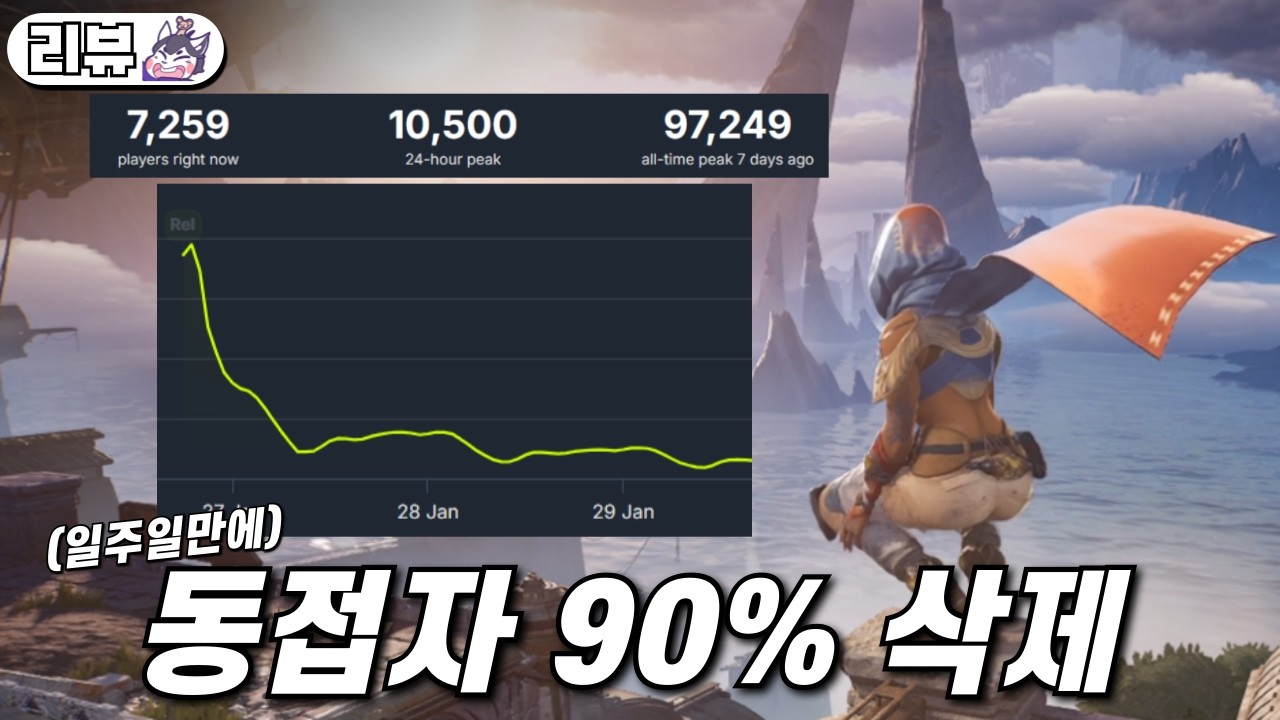 하이가드는 제 2의 콘코드를 꿈꾸는가? | 하이가드(Highguard)