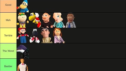 My SML Character Tier List…