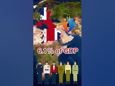 Countries invest most in Education | Education Budget | Government