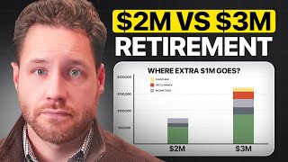 $3M vs $2M In Retirement Savings: Here's What Changes In Canada