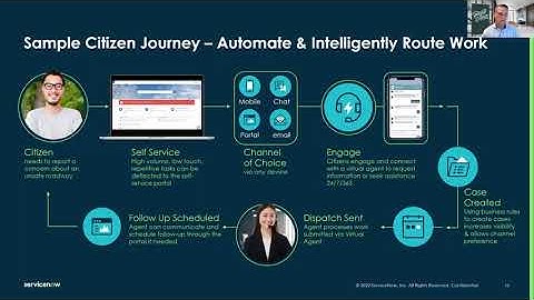 Industry Reference Models and CSDM   Recorded April 27th 2023