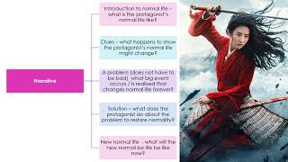 Narrative Writing Lesson 8: Walking, Talking Mock