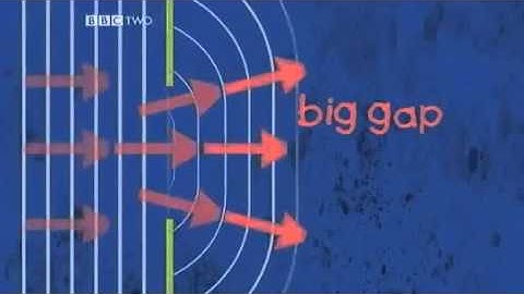 New GCSE BBC BItesize   Light