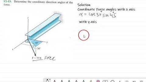 F2-13: Determine the coordinate direction angles of the force.