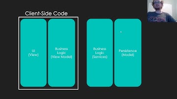 CIS 4930 (CA5.0) Getting Started