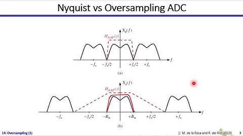 Analog Systems | Dr. Hesham Omran | Lecture 14 Part 1/2 | Oversampling Data Converters (1)