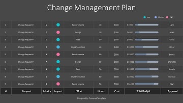 Change Management Plan Example Template - Free Google Slides theme and PowerPoint template