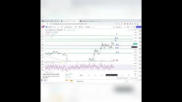 FILECOIN | FIL technical analysis in just 1 minute | Bitcoingem | Crypto trading ideas | 4-2-2023