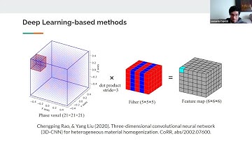 VCMI Journal Club #2 | March 2022 | Leonardo Capozzi