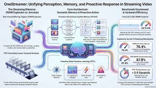 OneStreamer: Streaming Video Memory (Audio Deep Dive)