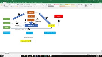 P2P Flow Cycle Oracle Apps R12 - Overview Part 1
