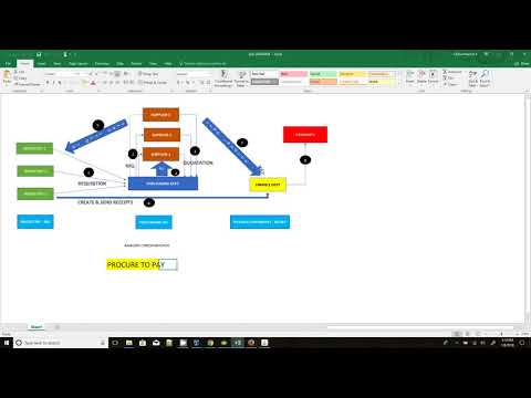 P2P Flow Cycle Oracle Apps R12 - Overview Part 1