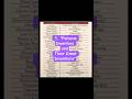 ‎📚 "Top Inventors and Their Discoveries"| #viralvideo #viralshorts @LearnwithMFR