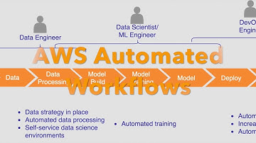 Automated workflows with AWS Step Functions SDK (Part 1)