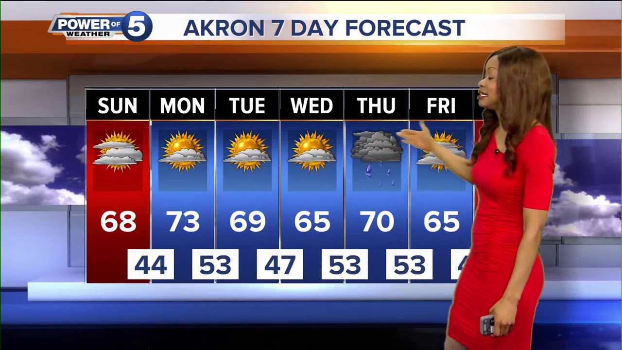 Akron Weather Forecast YouTube