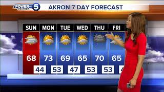 Akron Weather Forecast
