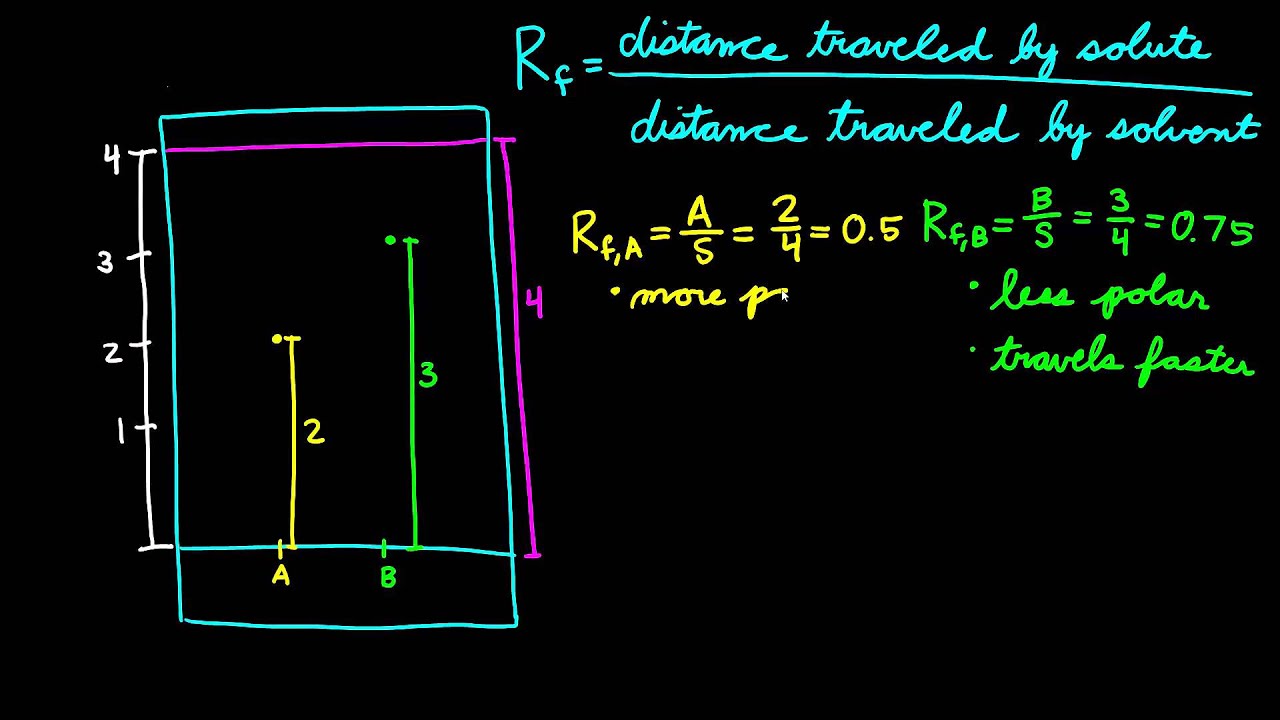 calculating-rf-values-doovi