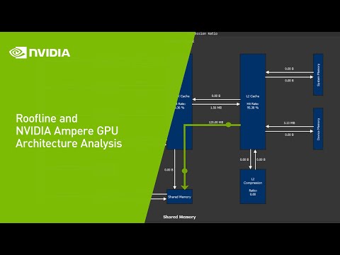 Video: Nvidia Mengumumkan GPU Ampere Pertama Untuk Pusat Data