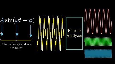 Teaser || Essence of Fourier Theory
