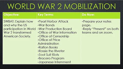 World War 2: Mobilization