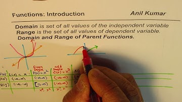 Domain and Range of Parent Function Pre Calculus