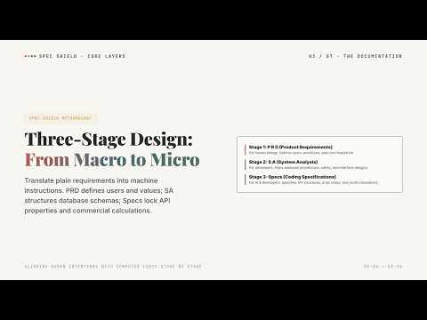 Coding is NOT the Hardest Part! How We Wrote a Bulletproof  System Spec Using AI Co-Review!
