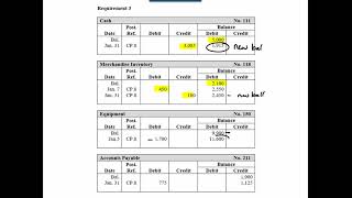 ACC 101 Chapter 7 - Cash Pymts and General