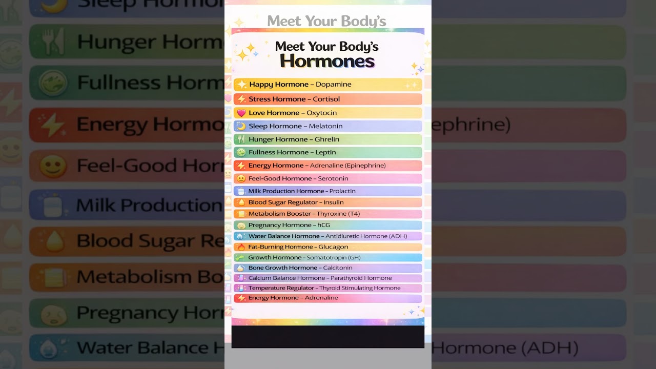 From stress to happiness – one chart explains it all! 💊 