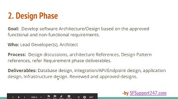 SDLC Design Phase | Essential Guide