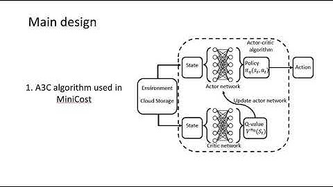 A Reinforcement Learning Based System for Minimizing Cloud Storage Service Cost