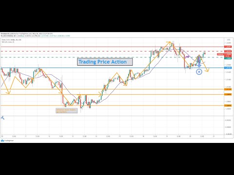 Trading Price Action