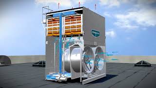 EVAPCO PMCE Condenser