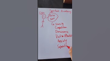 Spiritual Awakening Explained in 60 Sec