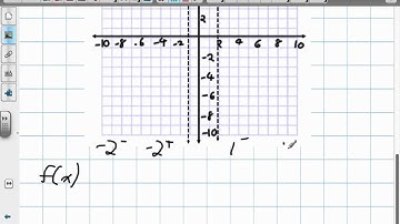 Vertical Asymptotes Grade 12 Calculus Lesson 4 3 7:19:12