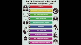 Top 10 personal protective Equipment (PPE)