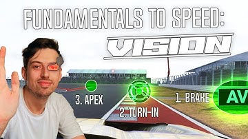 Simracing For BEGINNERS! | Block 1: Vision - Markers, References, Eye-Movement & Scanning!