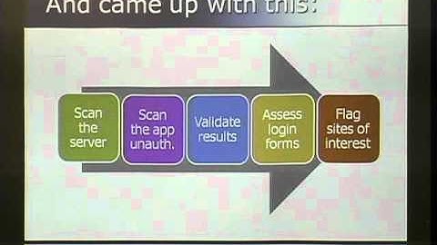 SOURCE Boston 2009: 400 Apps in 40 Days