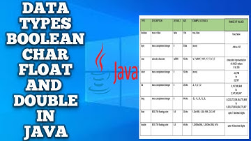 Data Types in Java | Full Course | #4