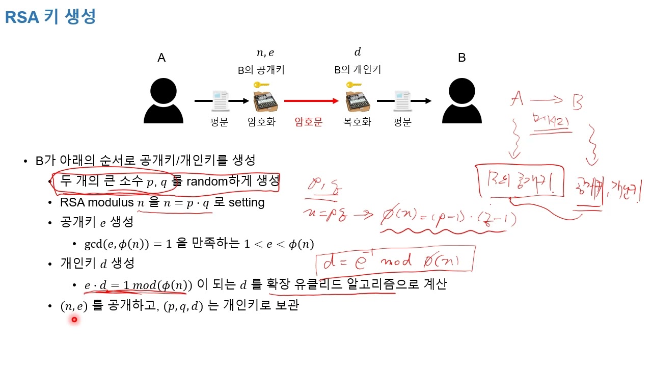 8강. RSA암호 2
