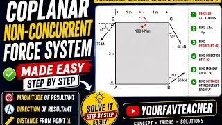 Coplanar Non-Concurrent Force System | Find Magnitude, Direction & Position of Resultant |