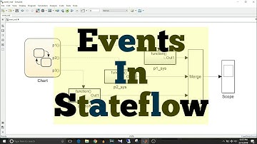 Simulink Tutorial - 52 - Events In Stateflow
