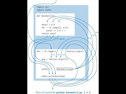 Working with Functions Part 10 | Computer Science Class XII (CBSE ...