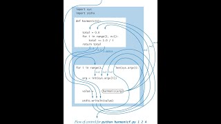 Working with Functions Part 10 | Computer Science Class XII (CBSE)