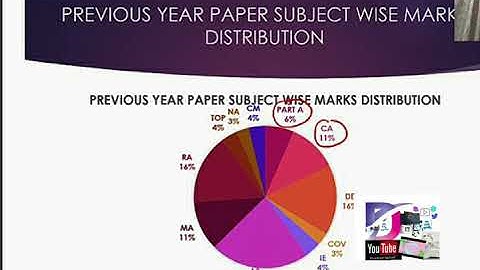 #UGCnetBooks and STUDY EASILY