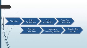 Machine learning - Bank Marketing Prediction