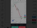 Nifty 50 option trading video Indian stock market #trading #stockmarket #stockmarket #stockmarket