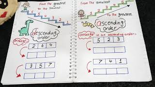 شرح ascending order , descending order  ( الترتيب التصاعدي والتنازلى للغات )