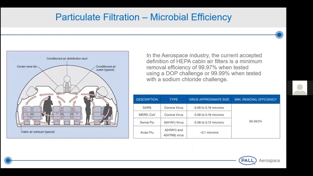 Breeze Pall Aerospace Advances in Aircraft Cabin Air