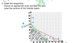 Ch 3, Day 5: Linear Optimization (part 2)