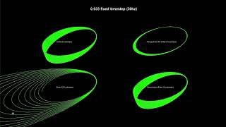 solving differential equations using different numerical integration methods (16x speed)